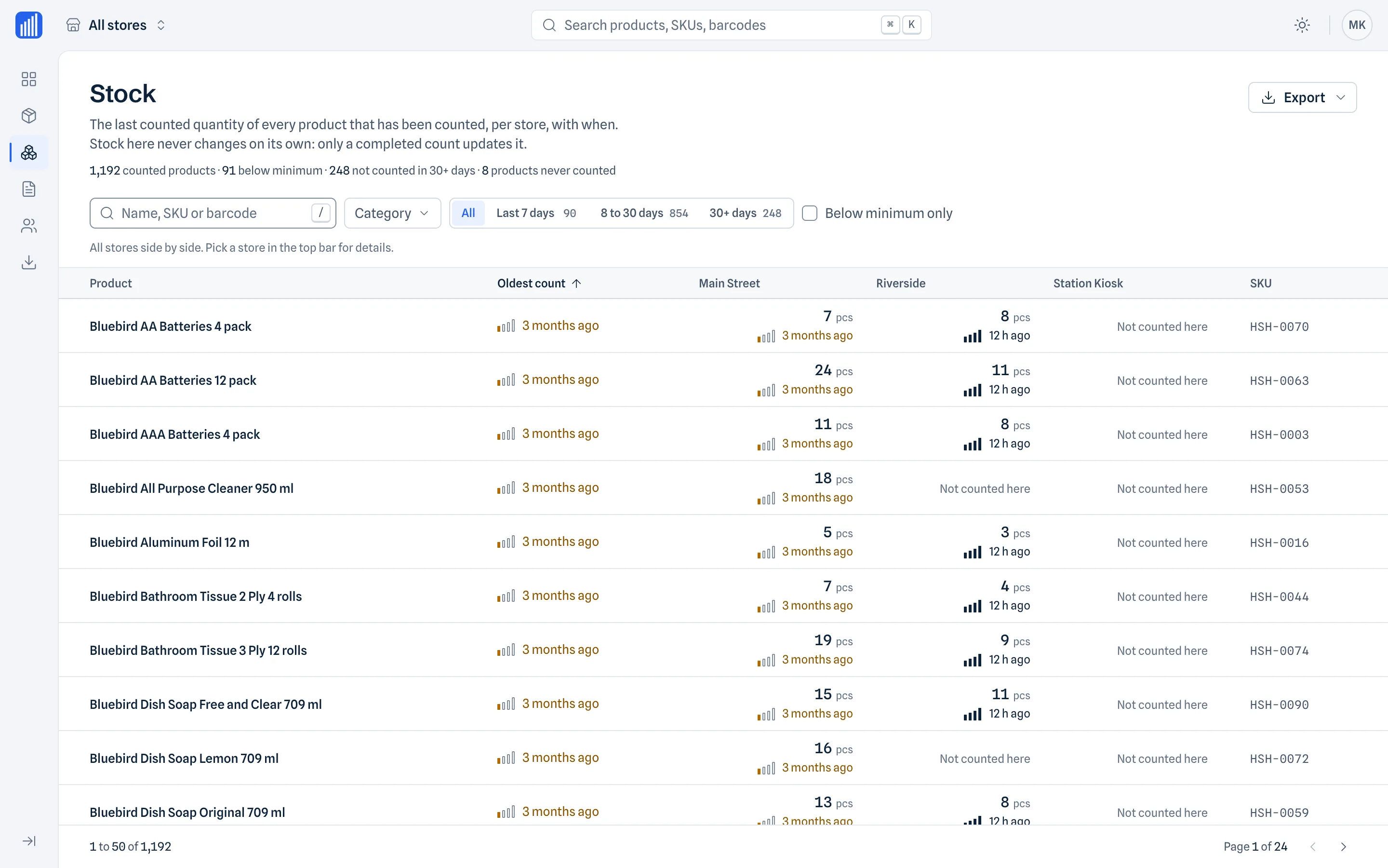 Web cabinet stock page with a store selector, last-counted quantities and count times